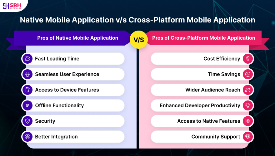 Native Mobile Applications