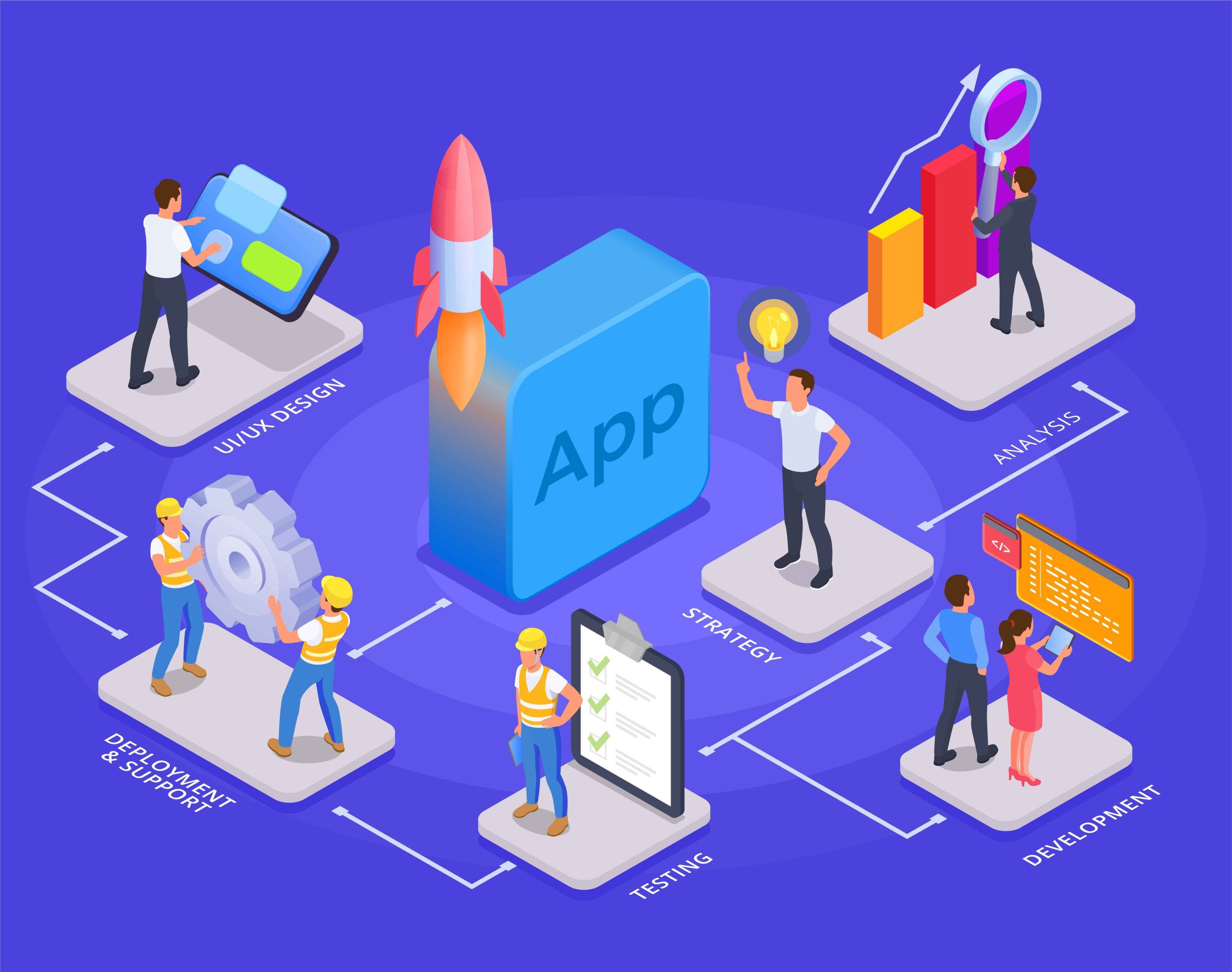 enterprise application development