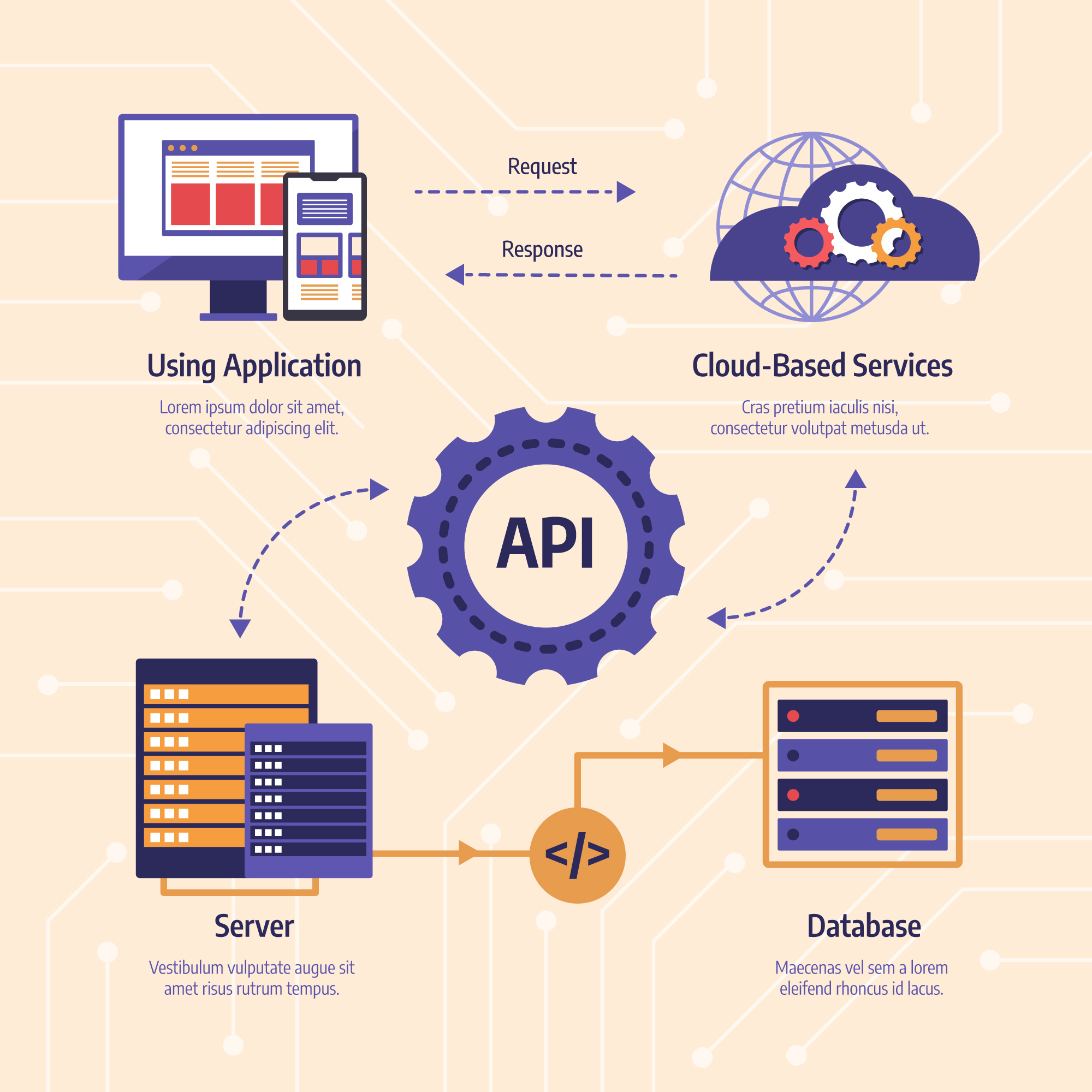 Java application development
