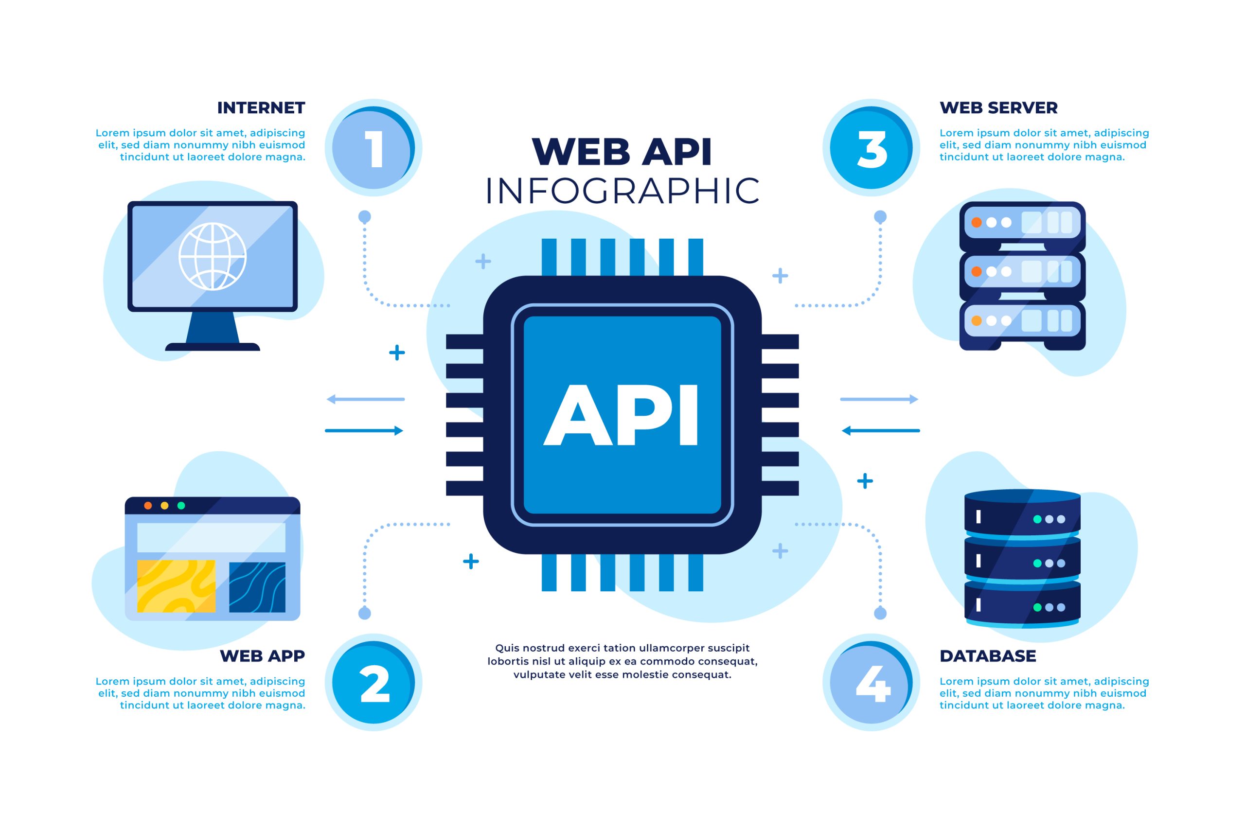 API Development & Integration Company 